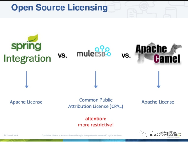 「集成框架」探索3种顶级集成框架Apache Camel、Spring和Mule - 知乎