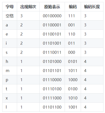 华为云数据库GaussDB(for Influx)揭秘第二期:解密GaussDB(for Influx)的数据压缩 华为云数据库GaussDB(for Influx)揭秘第二期:解密GaussDB(for Influx)的数据压缩
