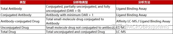 抗Payload抗体：助力ADC药物表征 - 知乎