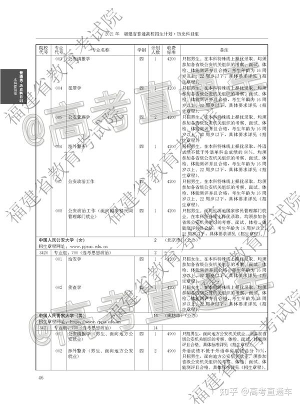 福建工程学院录取查询官网_福建工程学院查录取官网_福建工程学院录取查询