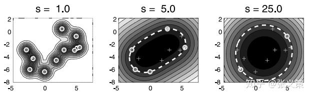 单类SVM: SVDD - 知乎
