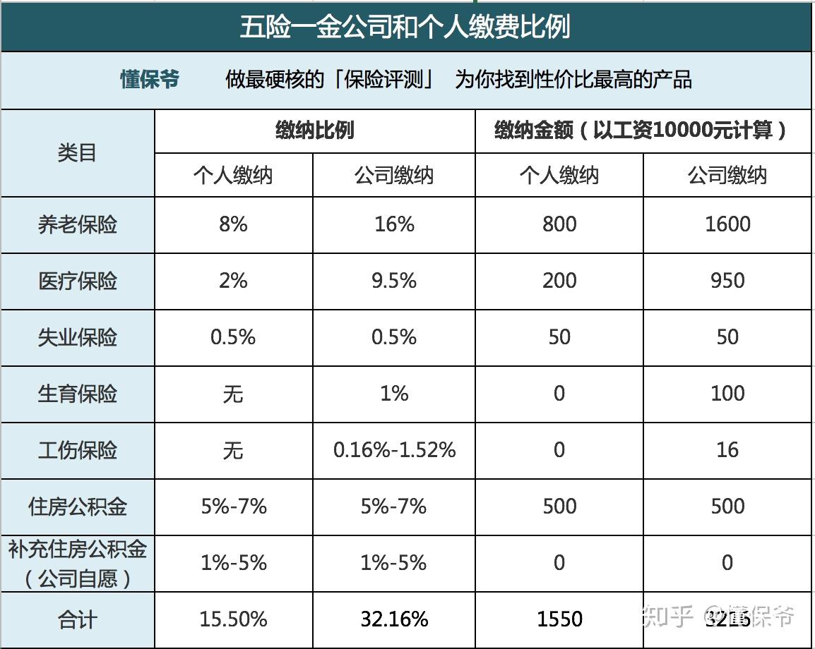 中国30岁到55岁多少人口_30岁男人照片(3)