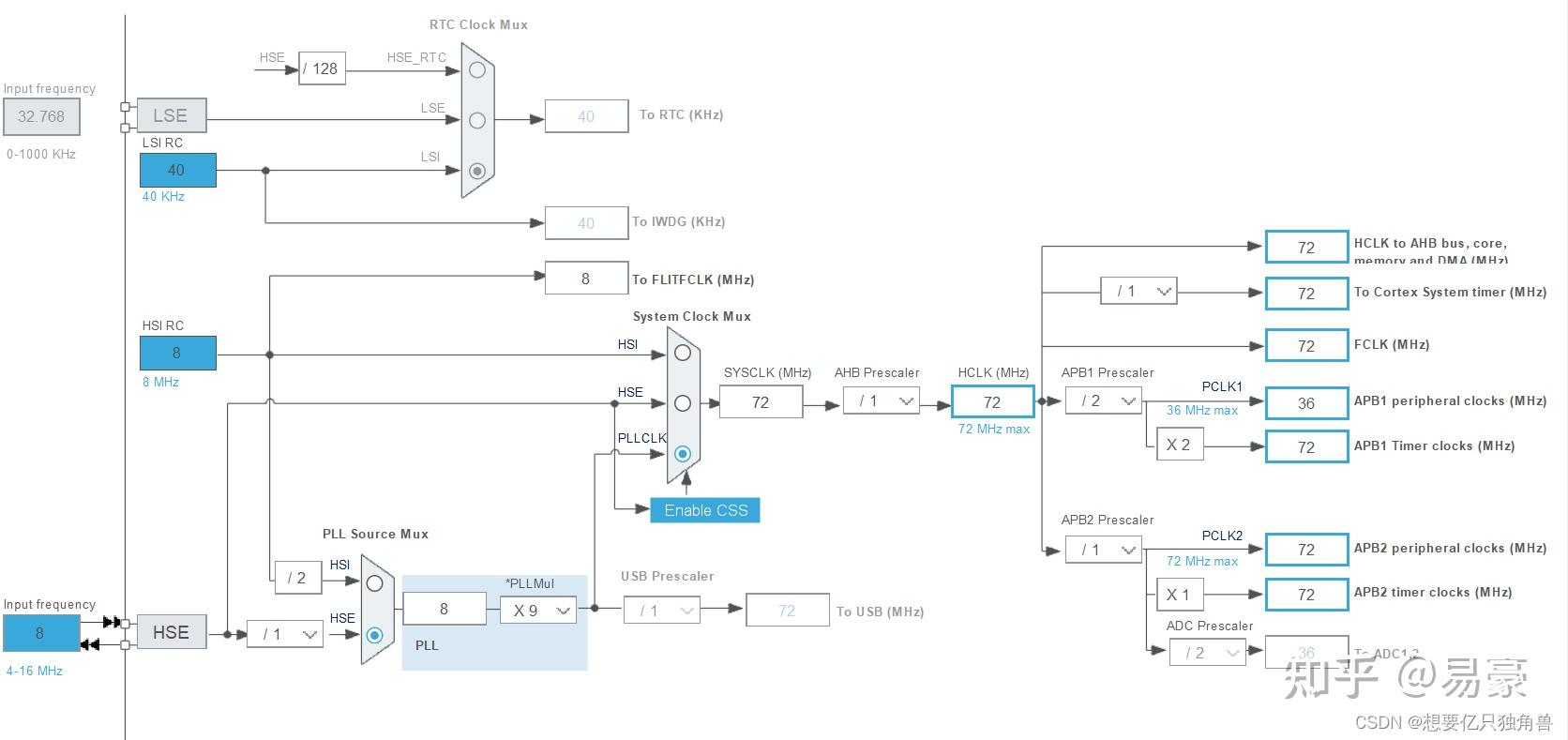 Hal stm32 cubemx 