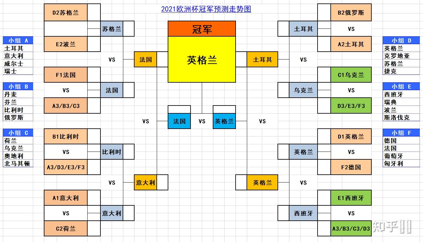 如何展望2021年欧洲杯谁将夺冠谁将成为黑马