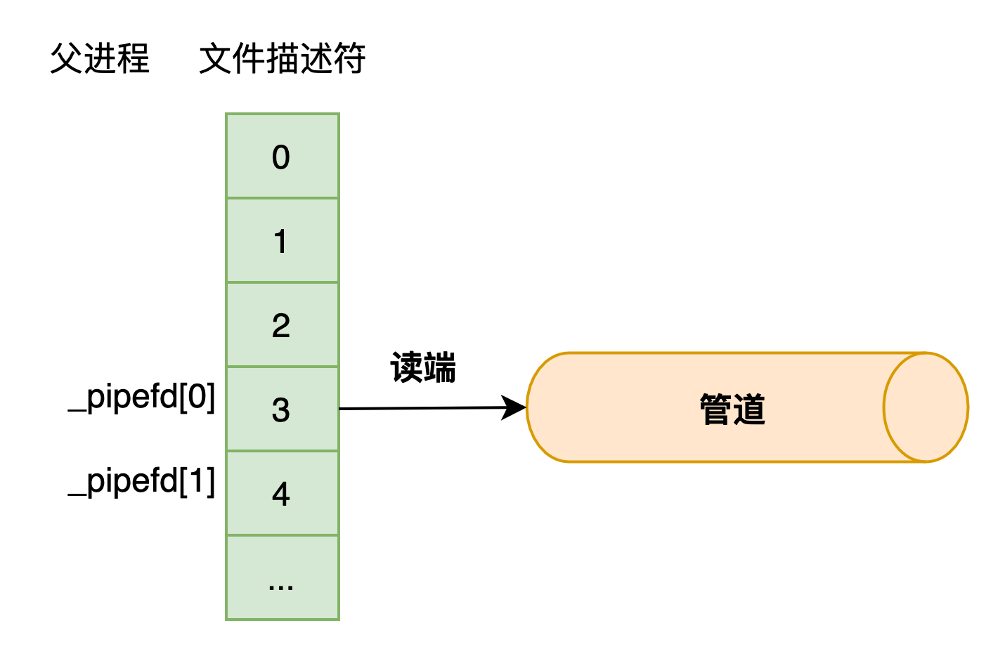 管道通信:深入理解