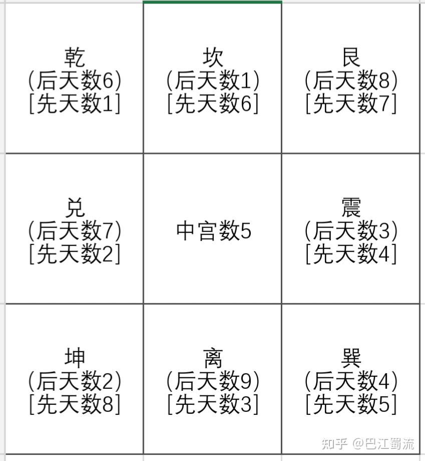 八卦图的数字计算图片