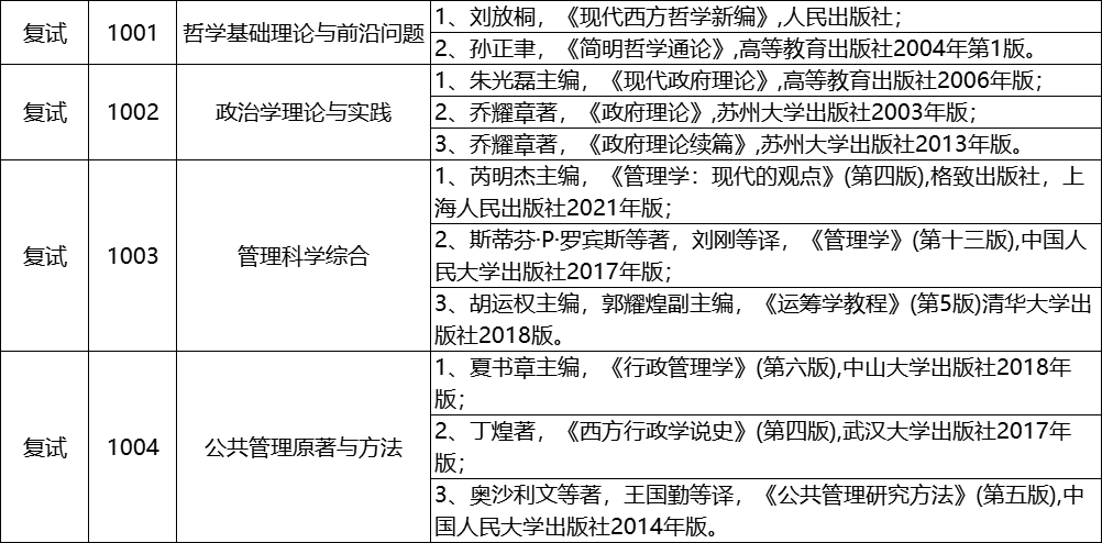 苏州大学2025考研复试参考书汇总!! - 知乎