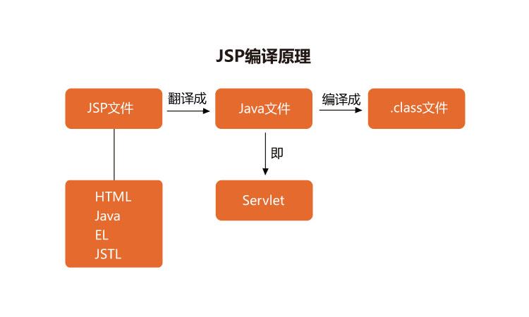 JSP是什么? - 知乎