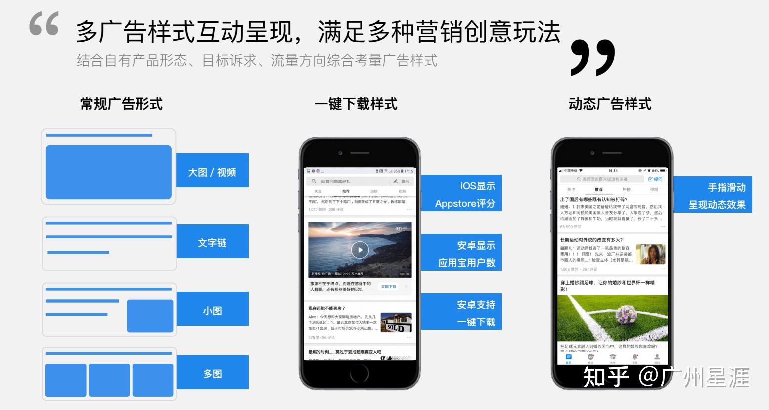 知乎投放广告有哪些形式？投放流程是怎样？ 知乎 9226