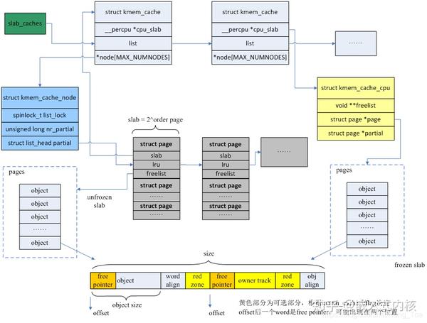 Linux что такое slab