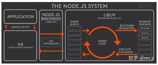 JS中的宏任务和微任务的区别和用法 JS中的宏任务和微任务的区别和用法