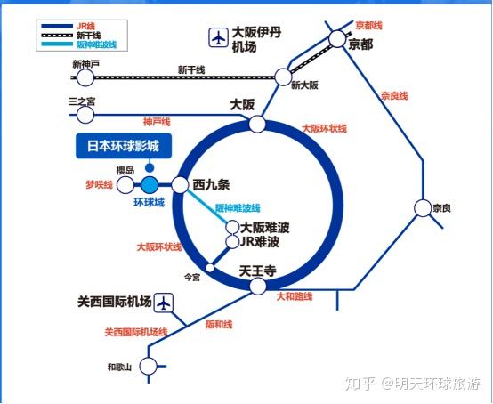 游玩篇 Usj正确打开方式 知乎