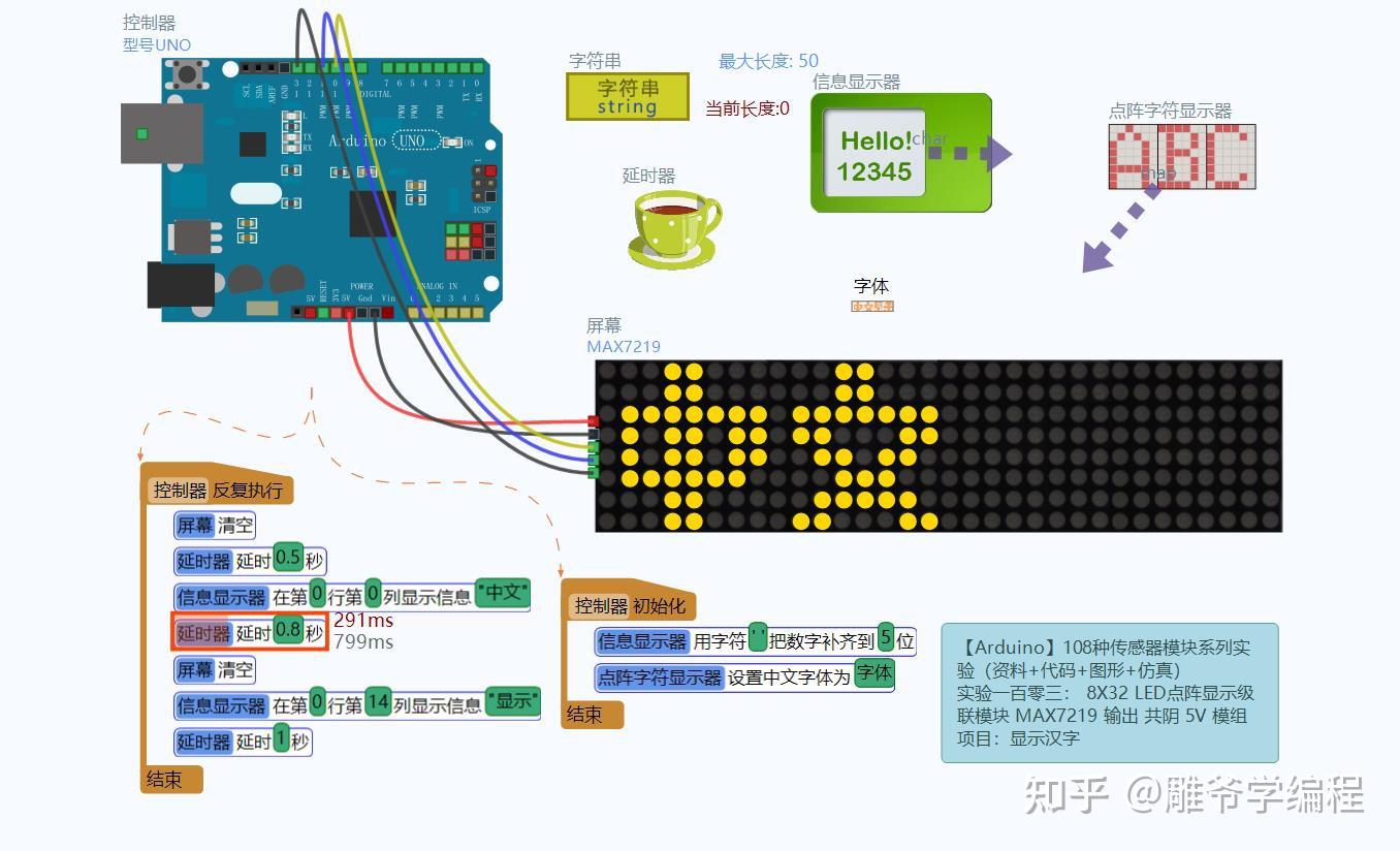 雕爷学编程arduino动手做998x32led点阵模块