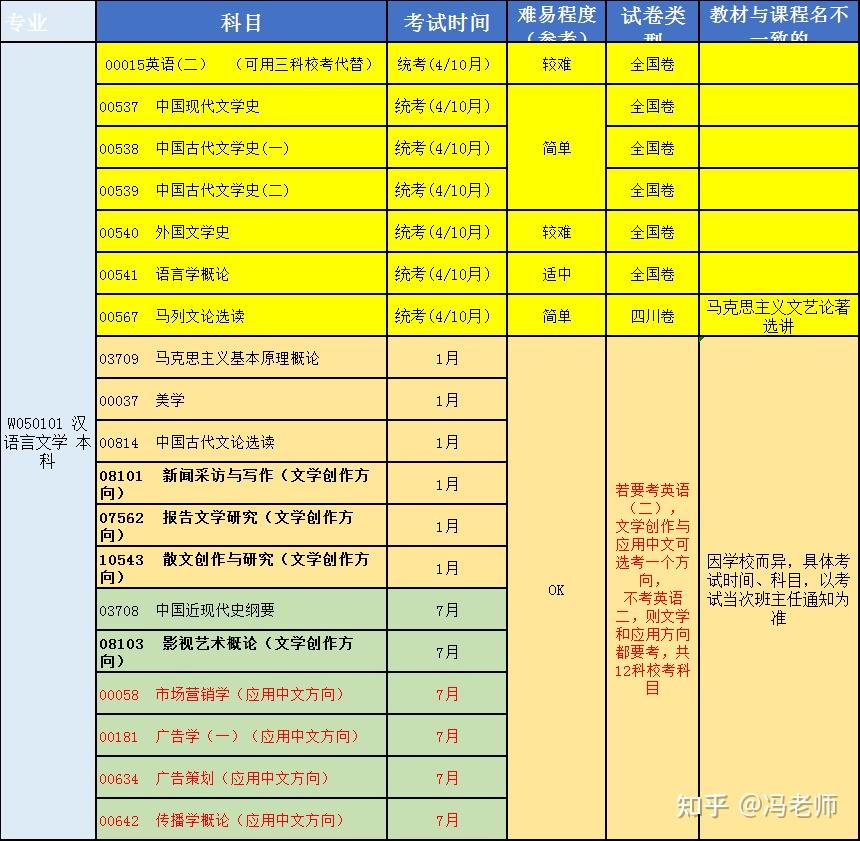 考代理人证需要什么条件_代理人考试报名电话2021_代理人考试