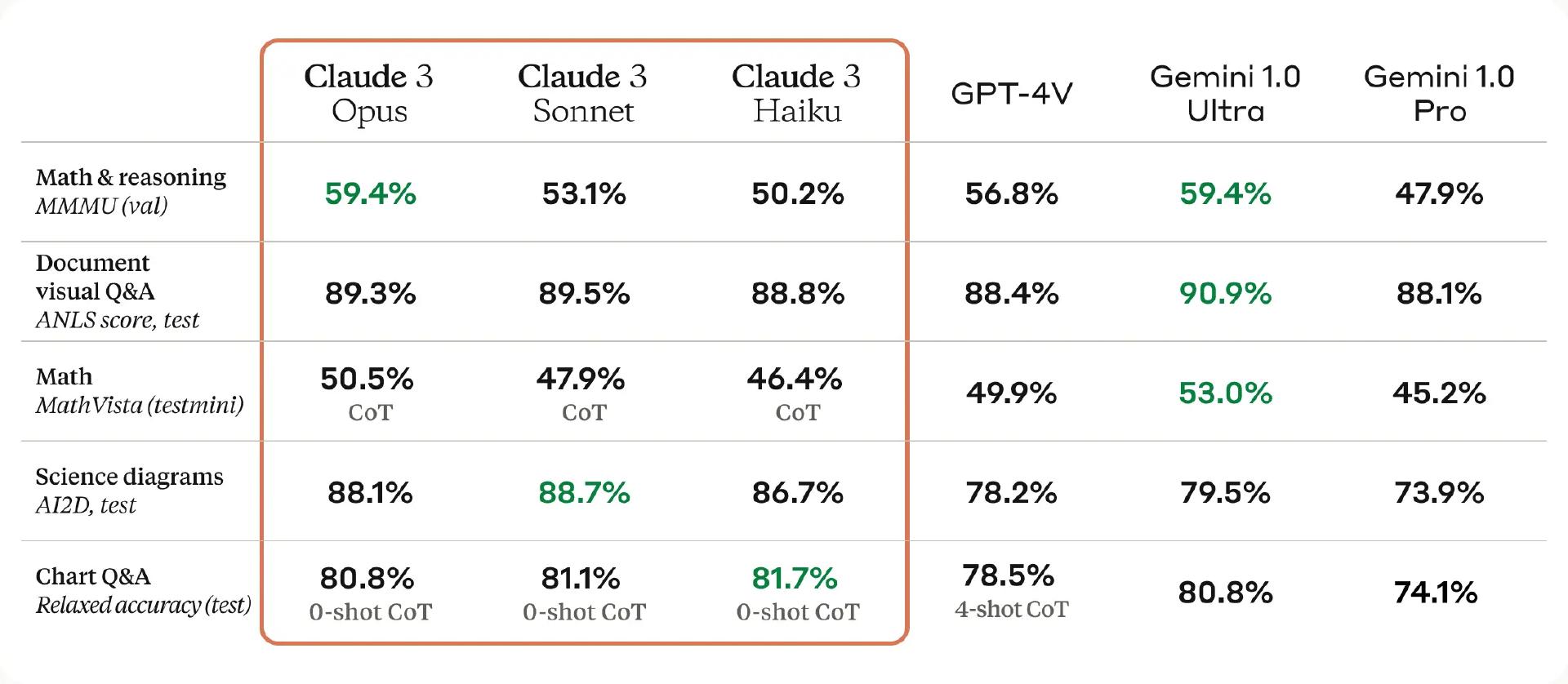 Claude 3 