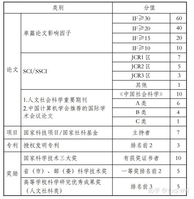 电力电子方向，博士毕业五篇一区IEEE Transactions（TIE和TPEL），能找怎样的教职？