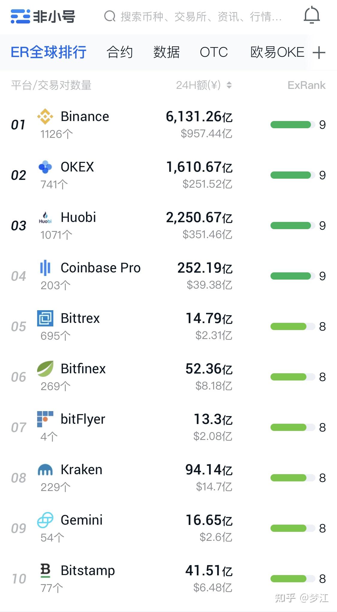 担心交易所倒闭？把币放在数字钱包里更安全- 知乎