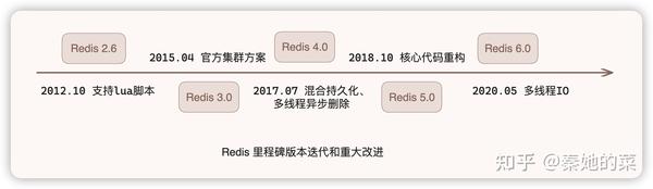 redis-redis