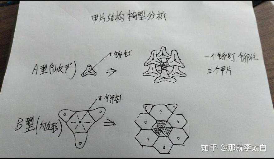 "山文甲"构型,一种中国特有的锁甲
