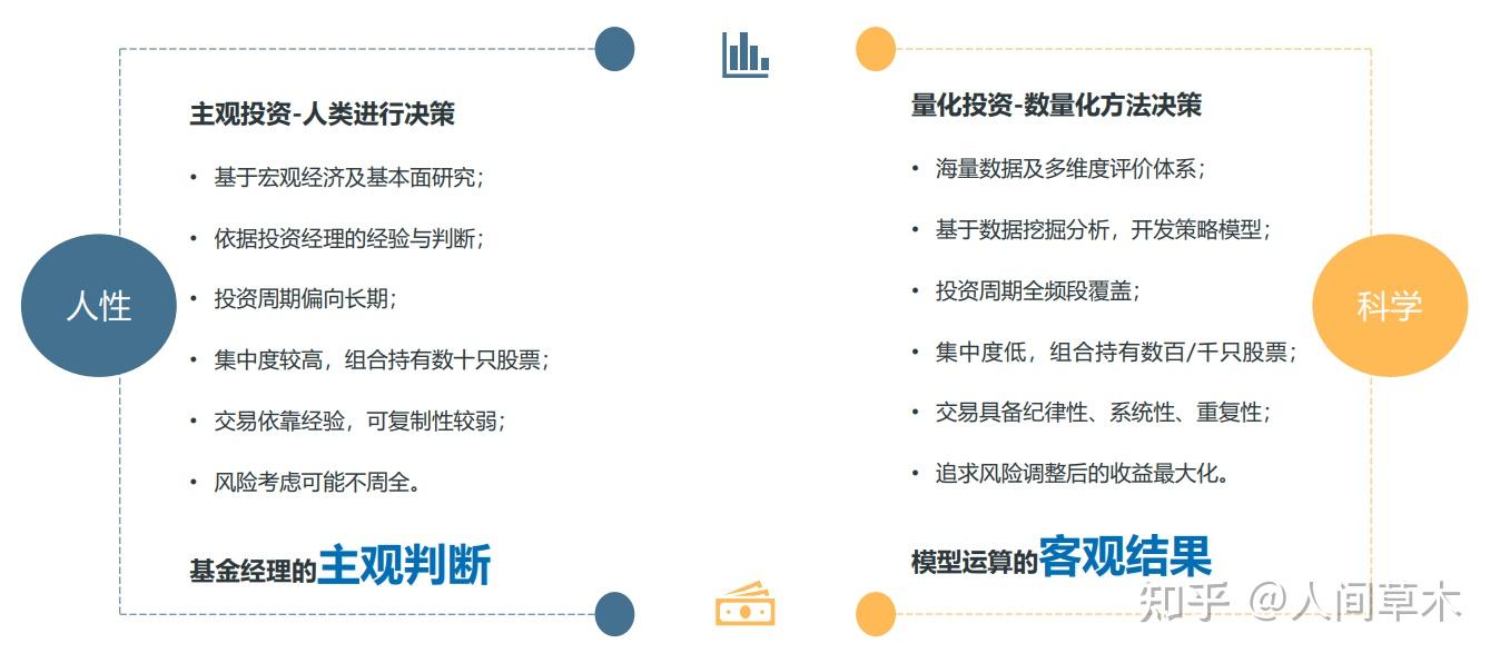 什么是量化交易？国内量化发展历程- 知乎