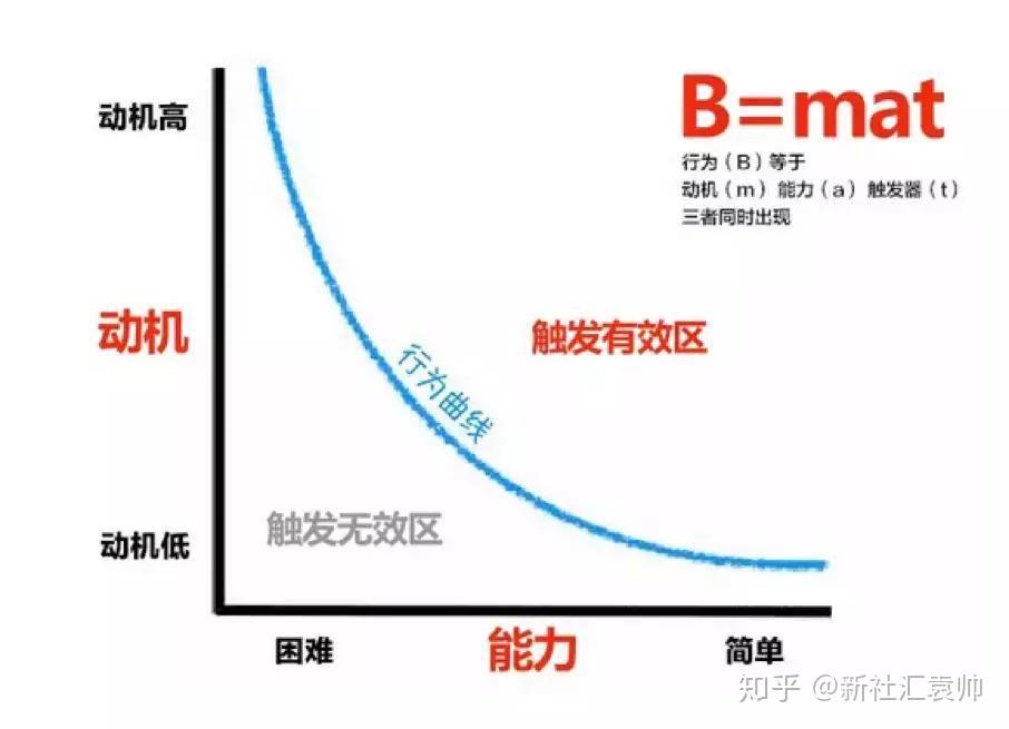 【分析框架】用户行为分析 - 知乎