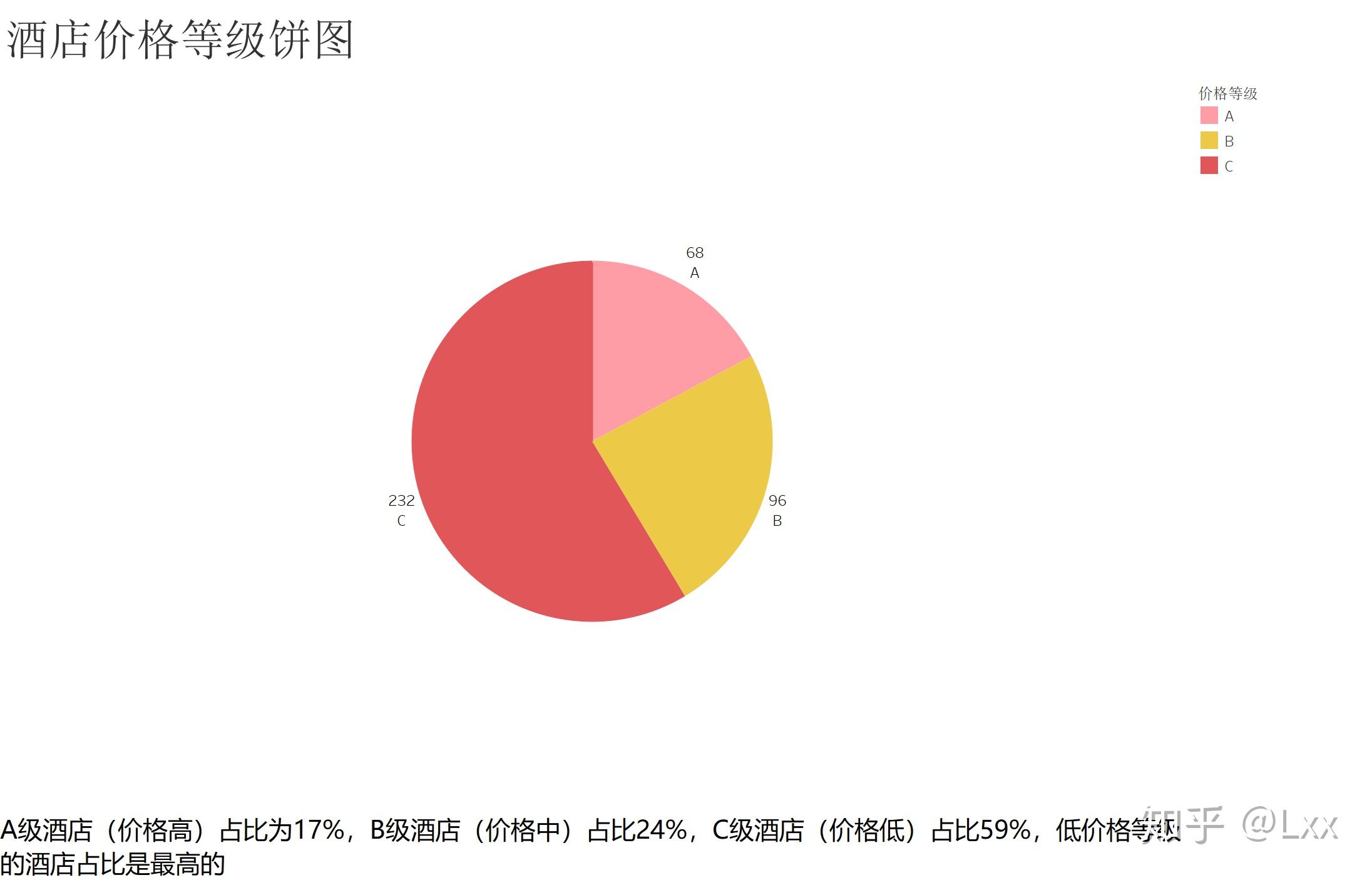 echarts饼图图片