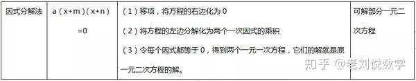 一元二次方程知识点解析和题型汇总 知乎