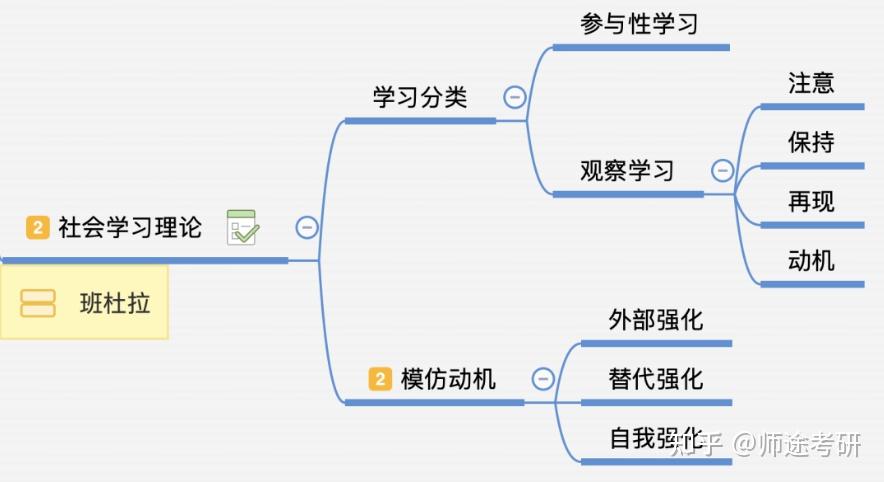 社会学习理论的创始人,真正的当代心理大师阿尔伯特·班杜拉(1925