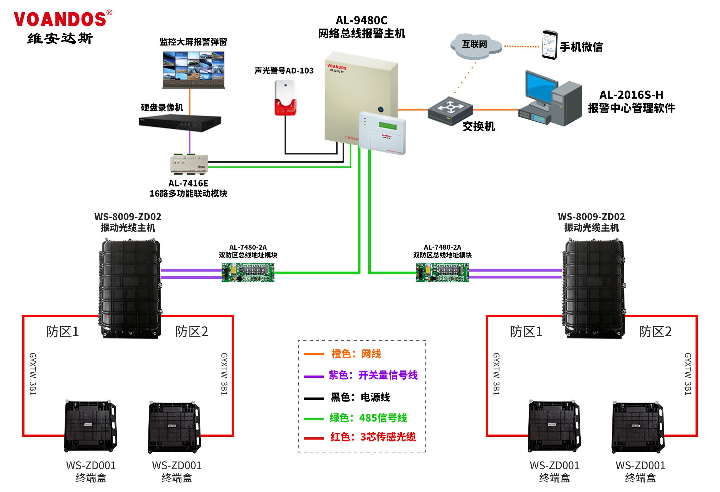 振动光纤周界报警系统产品简介