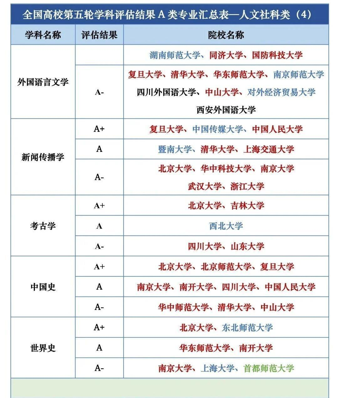 重磅!中国大学第五轮学科评估结果! - 知乎