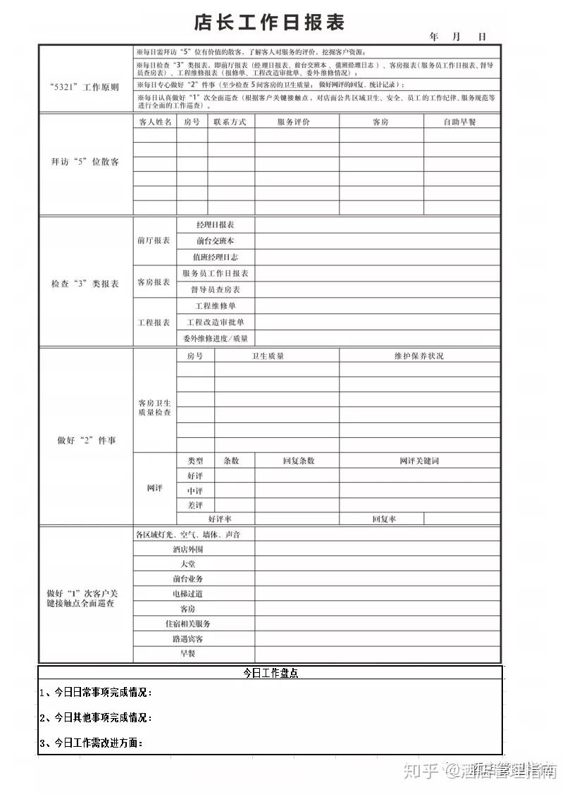 1,表格化,數據化你的工作計劃2,規範化,標準化你的工作內容3,根據工作