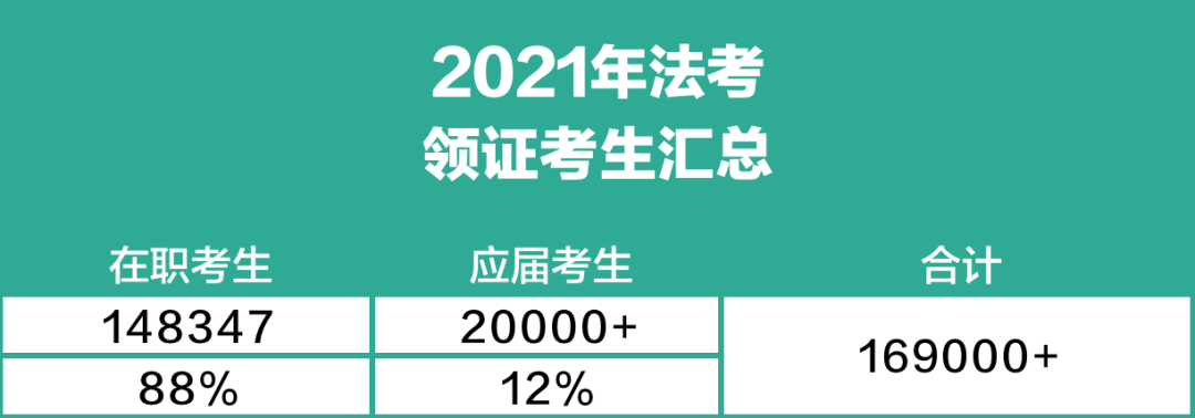 非法学司考用什么软件(非法学考司法考试怎么准备)