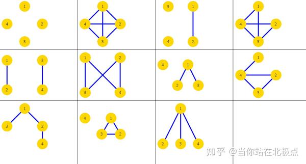 非同构图介绍及其获取方案
