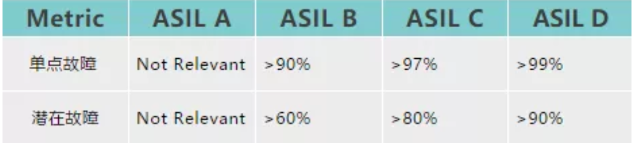 ISO 26262中的ASIL等级确定与分解 - 知乎