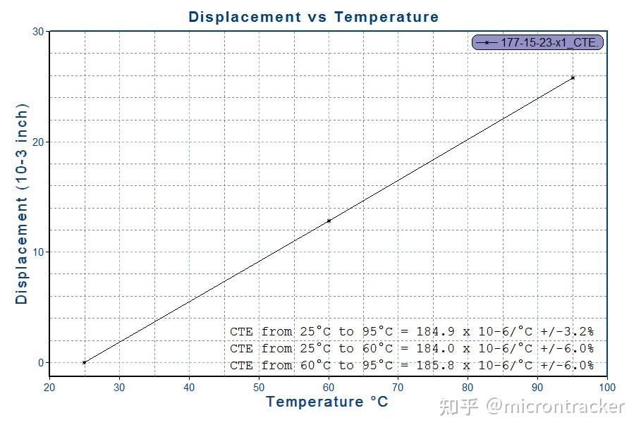 Cte 360 analisis tech cte 360 thermal expansion tester analysis