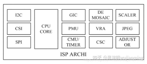 Camera ISP技术 - 知乎