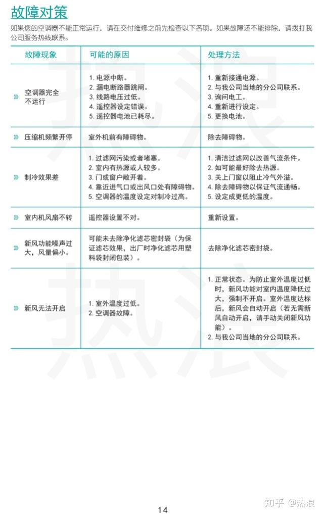 空调中新风系统的作用有(空调中新风系统的作用有什么)