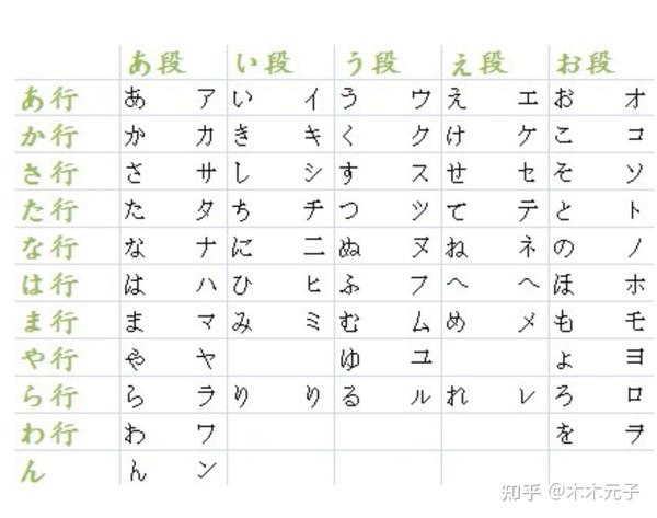 日语和韩语哪个好学？ - 知乎