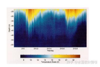 水面下的波浪——海洋内波 - 知乎