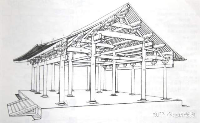 传统木构建筑构架及其特征 - 知乎