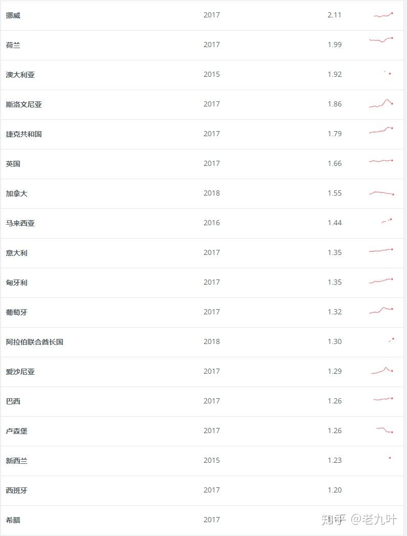 日本gdp有意义吗_日本GDP第三的地位是在吃老本吗(3)