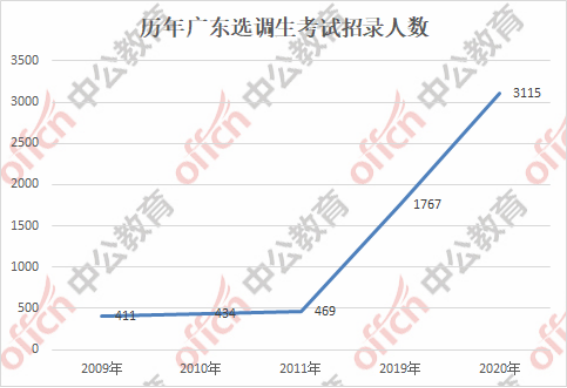 广东2021各镇gdp_22省份一季度GDP 湖南进入 1万亿元俱乐部(3)