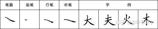 硬笔书法28个基本笔画写法字帖教程