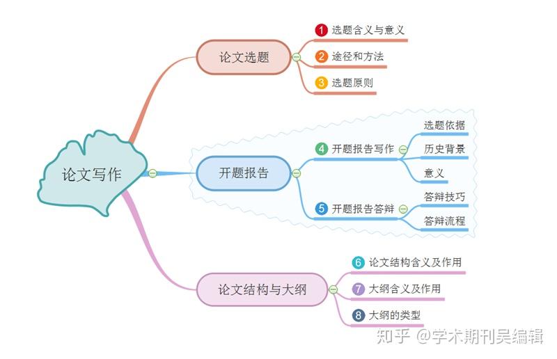 同学你是在写毕业论文还是在逗我