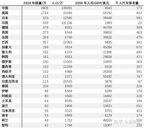 中国家用汽车每年gdp_西安科学城来了 占地19平方公里,它将给西安带来什么(3)