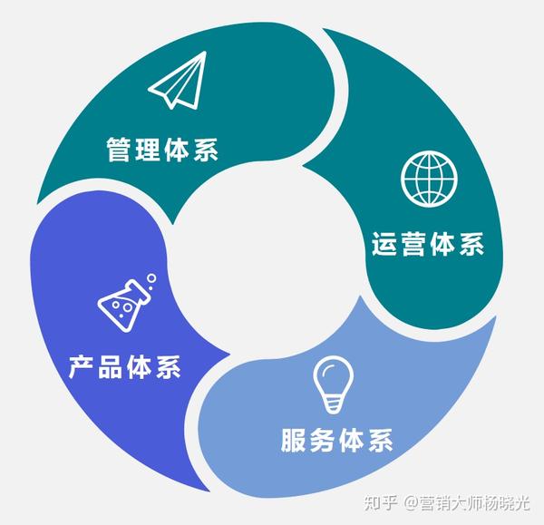 我们谈医馆运营时在谈什么4大体系自己对照下