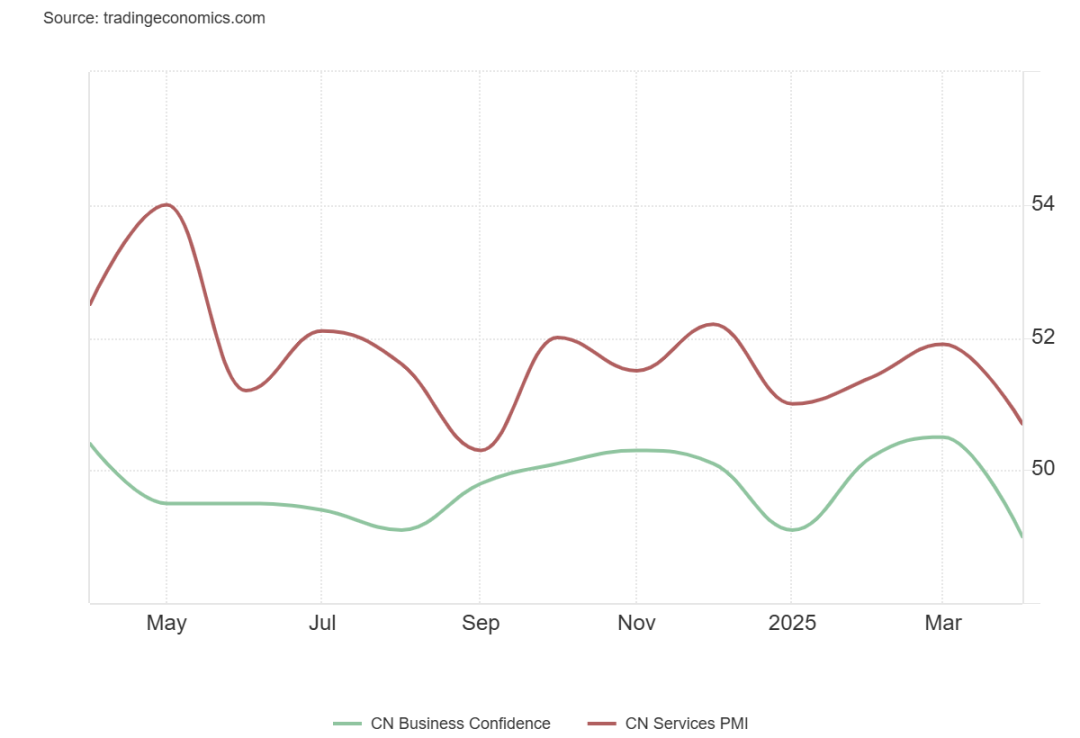 君理资本周报：美经济数据向好，风险偏好回暖（2025.05.12 - 2025.05.16） - 知乎