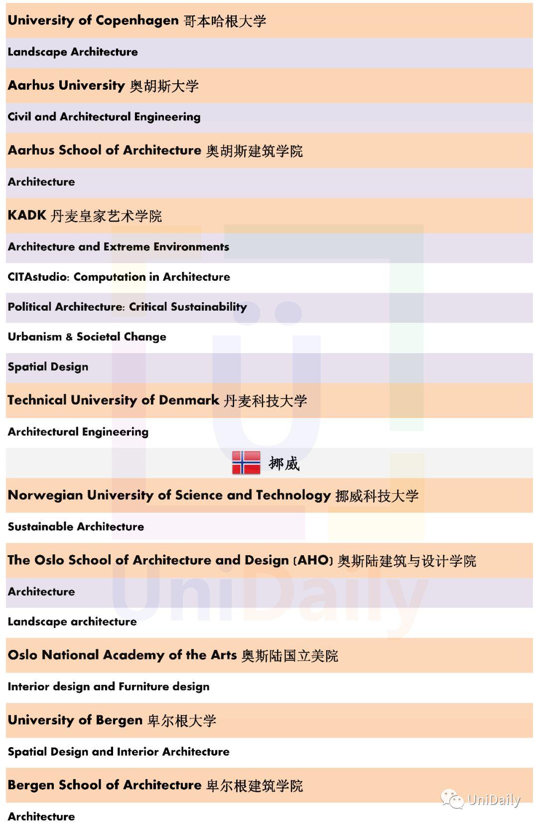 2019年北欧建筑学硕士留学都有哪些新变化?