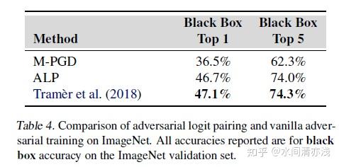 Adversarial Logit Pairing——防御对抗样本的另外一种思路,将对抗样本加入训练数据集 Adversarial Logit Pairing——防御对抗样本的另外一种思路,将对抗样本加入训练数据集