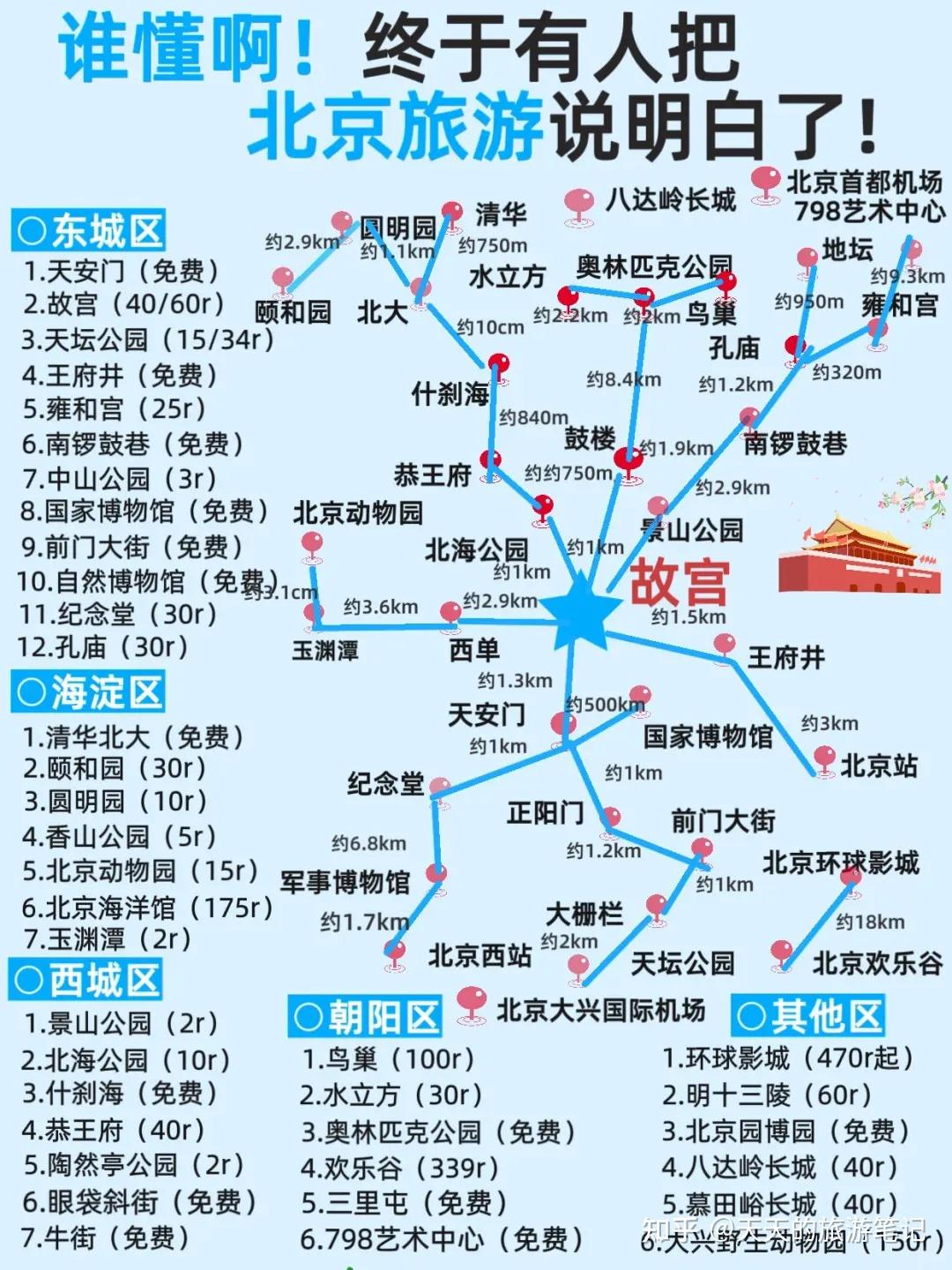 北京五天四晚旅游攻略,干货满满!(含景点预约方法、避雷指南、美食推荐、交通住宿) - 知乎